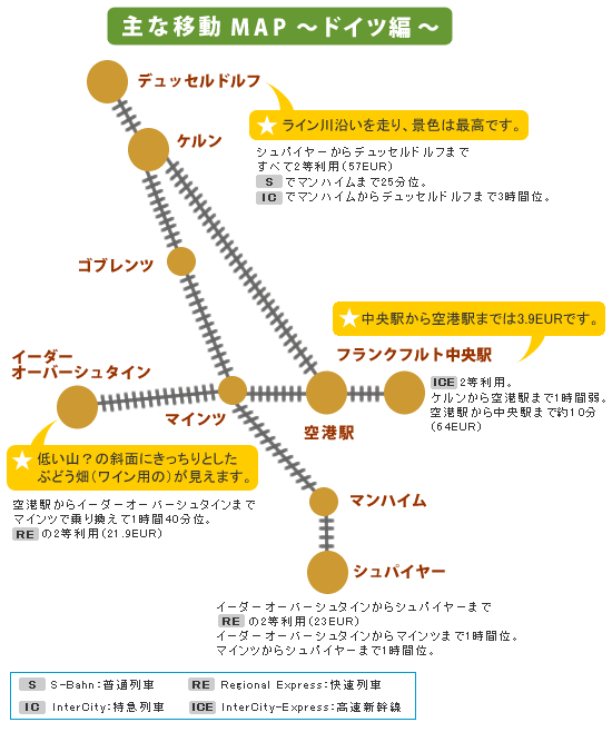 主な移動MAP ~ドイツ編~ 主な移動MAP ~ドイツ編~