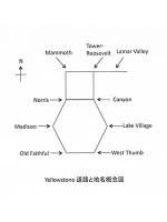 Fig.1 Yellowstone道路と地名